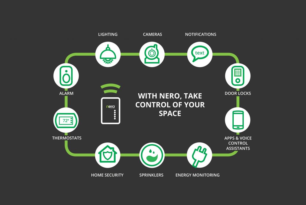 Create a NERO Smart Home - Rexel Australia